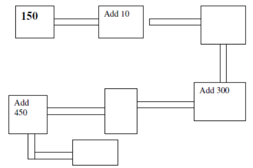 CBSE-Class-3-Mathematics-Addition-Worksheet-Set-06