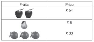 CBSE-Class-3-Mathematics-Practice-MCQs-Set-A-3
