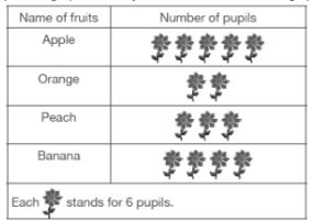 CBSE-Class-3-Mathematics-Practice-MCQs-Set-A-4