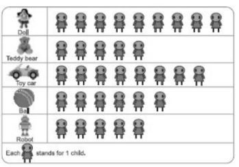 CBSE-Class-3-Mathematics-Practice-MCQs-Set-B-2