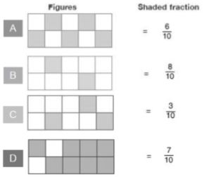 CBSE-Class-3-Mathematics-Practice-MCQs-Set-B-8