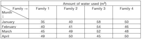 CBSE-Class-3-Science-Practice-MCQs-Set-A-12