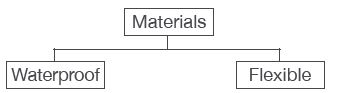 CBSE-Class-3-Science-Practice-MCQs-Set-B-2