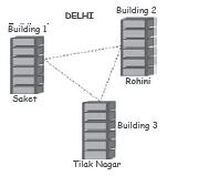 CBSE-Class-4-Computer-Studies-Computer-Network-MCQs-1
