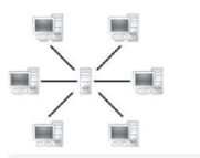 CBSE-Class-4-Computer-Studies-Computer-Network-MCQs