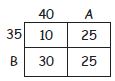 CBSE-Class-4-Mathematics-Addition-and-Subtraction-MCQs-Set-B-10