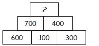 CBSE-Class-4-Mathematics-Addition-and-Subtraction-MCQs-Set-B-2