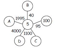 CBSE-Class-4-Mathematics-Addition-and-Subtraction-MCQs-Set-B-9