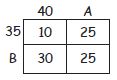 CBSE-Class-4-Mathematics-Addition-and-Subtraction-MCQs-Set-B