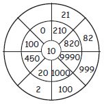 CBSE-Class-4-Mathematics-Division-MCQs-Set-B-3
