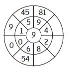 CBSE-Class-4-Mathematics-Multiplication-MCQs-Set-B-5