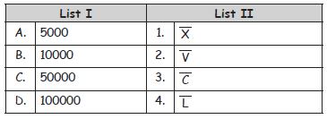 CBSE-Class-4-Mathematics-Roman-Numerals-MCQs-Set-B-3
