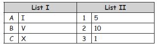 CBSE-Class-4-Mathematics-Roman-Numerals-MCQs-Set-B