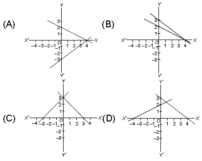 CBSE-Class-9-Maths-Linear-Equations-in-Two-Variables-MCQs-Set-B-2