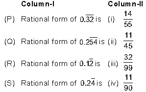 CBSE-Class-9-Maths-Number-Systems-MCQs-Set-D-5