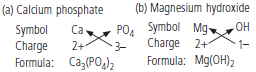 CBSE-Class-9-Science-Atoms-and-Molecules-MCQs-2