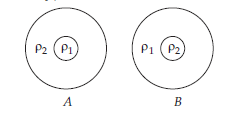 CBSE-Class-9-Science-Gravitation-MCQs-1