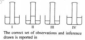 CBSE-Class-9-Science-HOTs-3