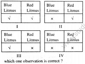 CBSE-Class-9-Science-HOTs-4