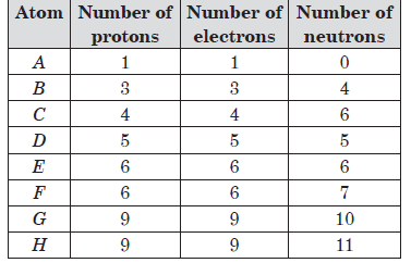 CBSE-Class-9-Science-Structure-of-Atom-MCQs-Set-C-1