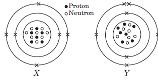 CBSE-Class-9-Science-Structure-of-Atom-MCQs-Set-C-2