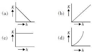 CBSE-Class-9-Science-Work-and-Energy-MCQs-Set-B-1