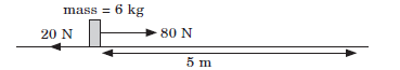 CBSE-Class-9-Science-Work-and-Energy-MCQs-Set-B-3