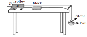 CBSE-Class-9-Science-Work-and-Energy-MCQs-Set-B-4