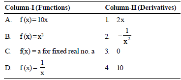 Class-11-Mathematics-Limits-And-Derivatives-MCQs-Set-B-3