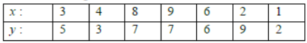 Class-11-Mathematics-Statistics-MCQs-Set-C-8