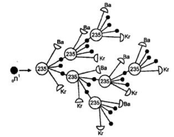 Goyal-Brothers-Solutions-for-ICSE-Class-10-Physics-Chapter-11-Nuclear-Physics-1