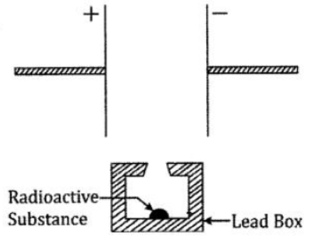 Goyal-Brothers-Solutions-for-ICSE-Class-10-Physics-Chapter-11-Nuclear-Physics-3