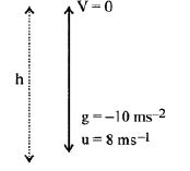 Goyal-Brothers-Solutions-for-ICSE-Class-10-Physics-Chapter-2-Work-Power-And-Energy-13