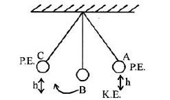 Goyal-Brothers-Solutions-for-ICSE-Class-10-Physics-Chapter-2-Work-Power-And-Energy-14