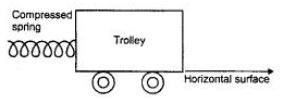 Goyal-Brothers-Solutions-for-ICSE-Class-10-Physics-Chapter-2-Work-Power-And-Energy-6