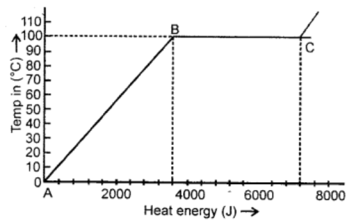 Goyal-Brothers-Solutions-for-ICSE-Class-10-Physics-Chapter-4-Calorimetry-1