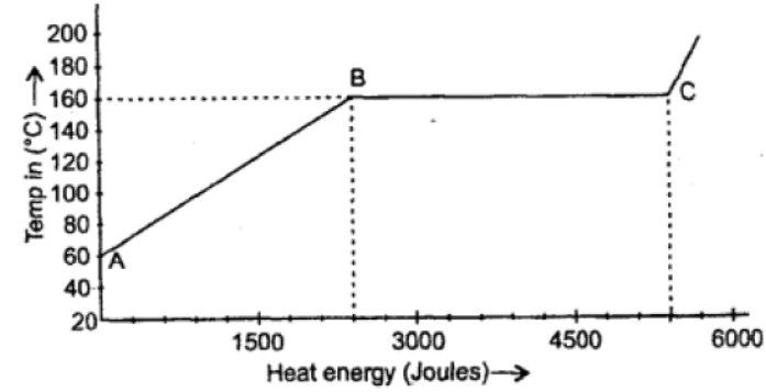 Goyal-Brothers-Solutions-for-ICSE-Class-10-Physics-Chapter-4-Calorimetry-2