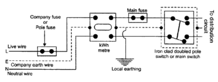 Goyal-Brothers-Solutions-for-ICSE-Class-10-Physics-Chapter-9-Electric-Energy-Power-Household-Circuits-3
