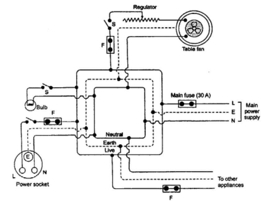 Goyal-Brothers-Solutions-for-ICSE-Class-10-Physics-Chapter-9-Electric-Energy-Power-Household-Circuits-4