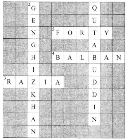 Goyal-Brothers-Solutions-for-ICSE-Class-7-History-Civics-Chapter-4-The-Delhi-Sultanate-2