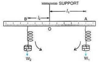Selina-Concise-Solutions-for-ICSE-Class-10-Physics-Chapter-1-Force-11