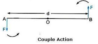 Selina-Concise-Solutions-for-ICSE-Class-10-Physics-Chapter-1-Force-12