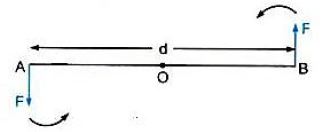 Selina-Concise-Solutions-for-ICSE-Class-10-Physics-Chapter-1-Force-13