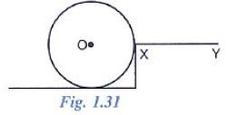 Selina-Concise-Solutions-for-ICSE-Class-10-Physics-Chapter-1-Force-14