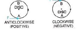 Selina-Concise-Solutions-for-ICSE-Class-10-Physics-Chapter-1-Force-17