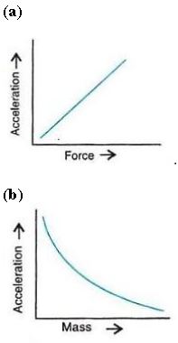 Selina-Concise-Solutions-for-ICSE-Class-10-Physics-Chapter-1-Force-18