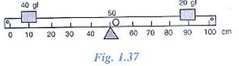 Selina-Concise-Solutions-for-ICSE-Class-10-Physics-Chapter-1-Force-4