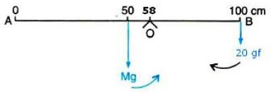 Selina-Concise-Solutions-for-ICSE-Class-10-Physics-Chapter-1-Force-5