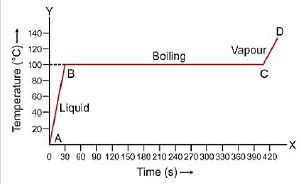 Selina-Concise-Solutions-for-ICSE-Class-10-Physics-Chapter-11-Calorimetry-Solutions-1