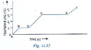 Selina-Concise-Solutions-for-ICSE-Class-10-Physics-Chapter-11-Calorimetry-Solutions-2